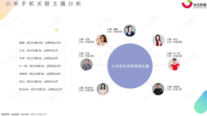 知瓜数据丨2021年618大促前后 手机行业直播带货数据分析报告