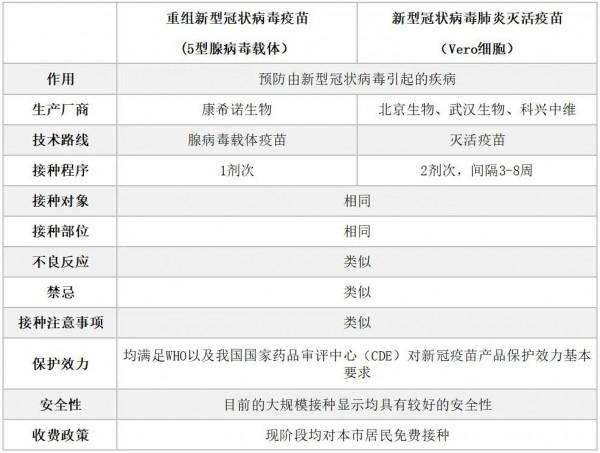 来看看只需要打一针的新冠疫苗