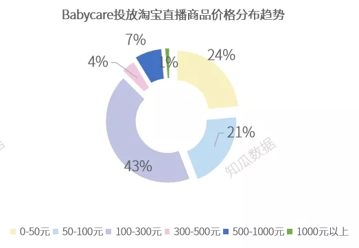 整理一批数据分析,整理一批数据分析怎么写