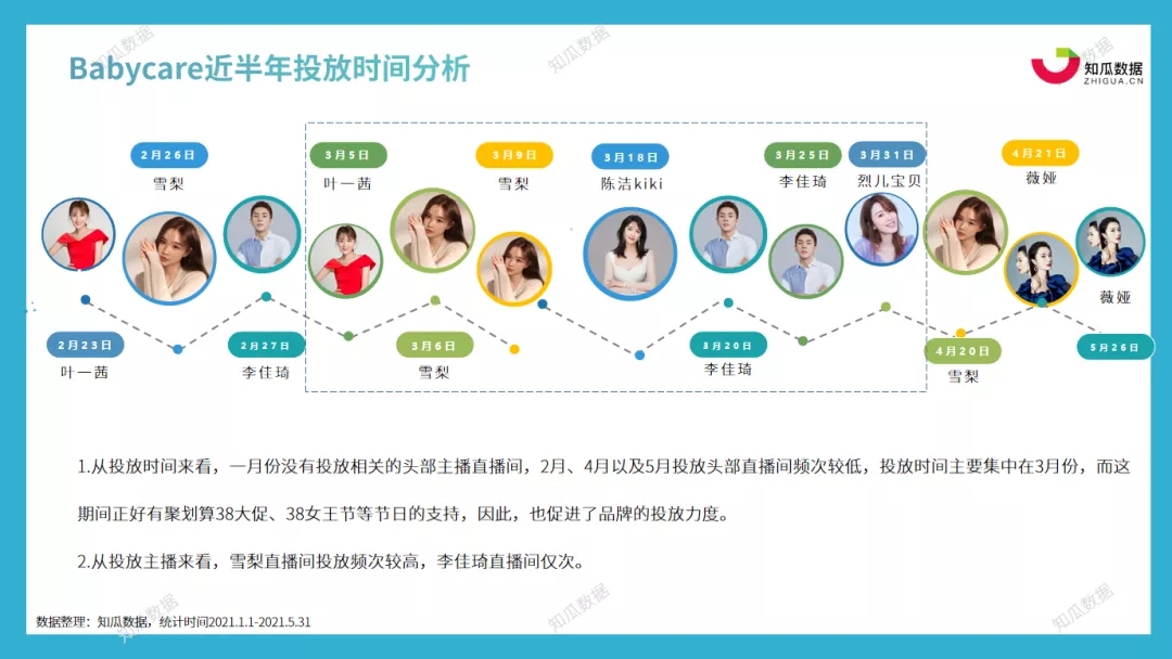 母婴数据分析,母婴数据分析报告