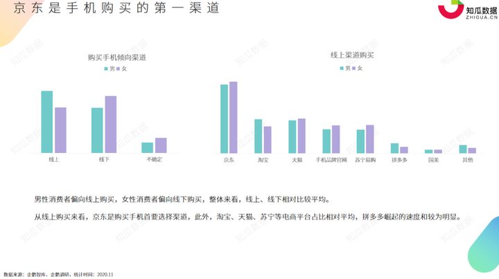 直播 数据分析,