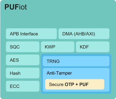 熵码科技10月论坛 [簡中] PUFiot_RISC-V晶片設計不可或缺的安全協同處理器 - pic update2149.png