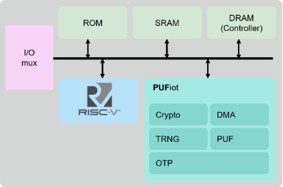 熵码科技10月论坛 [簡中] PUFiot_RISC-V晶片設計不可或缺的安全協同處理器 - pic update3133.png