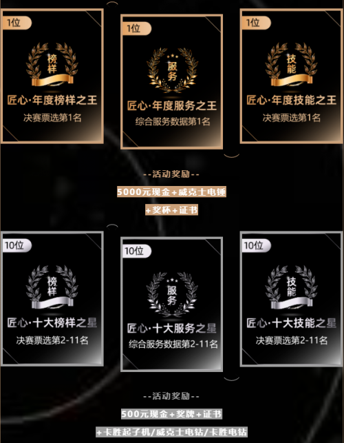 百万蓝领师傅逐梦匠心,蓝领家居服务未来可期!