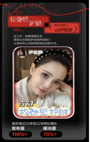 小红书美妆发布《2023年度变美灵感盘点》，「在线变美互助」等成为年度四大美护趋势