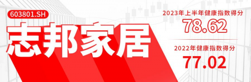 斩获2022年度“金信披奖”，志邦衣柜质量有保障