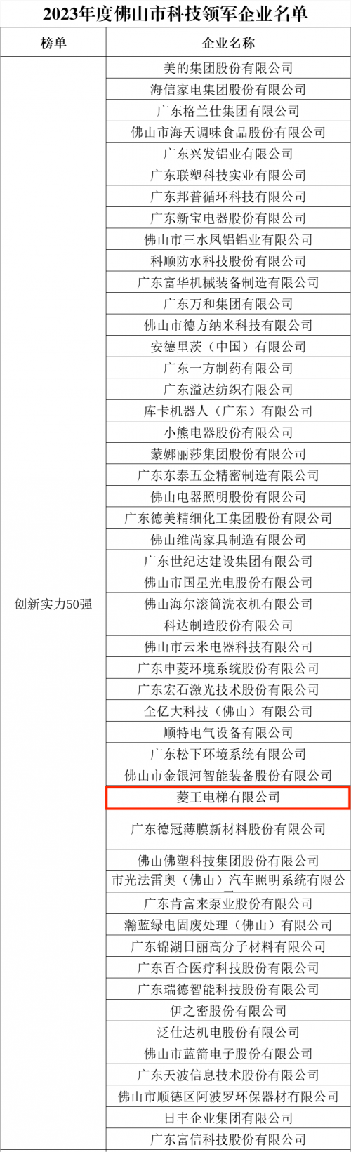 喜讯！菱王电梯荣获佛山市科技领军企业100强