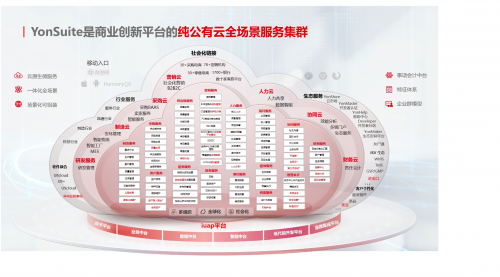 业财一体的智能财务重构企业经营基础，SaaS就是YonSuite