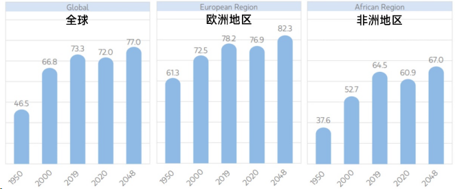 瑞维拓