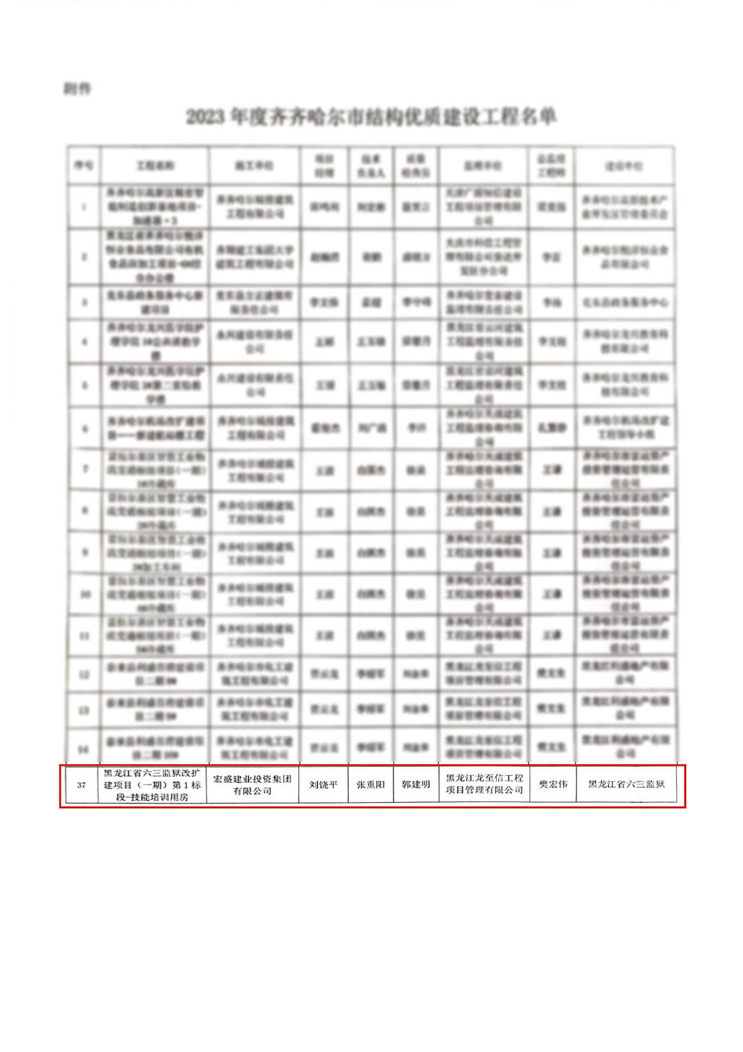 宏盛建业集团各项目喜讯连连创佳绩