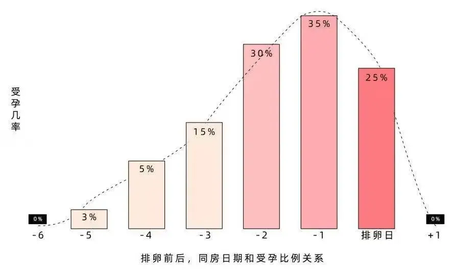 北京家恩德仁医院提醒备孕误区90%人都踩过，你还在踩坑吗？