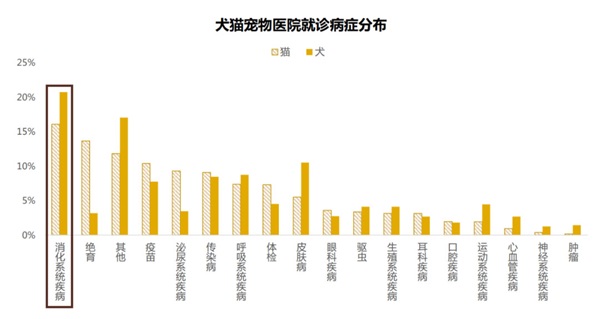 宠物肠道健康新篇章：纯皓携手华南农业大学，益生酵素协同效能获实证！