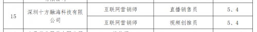 深圳十方融海科技有限公司成功进入广东省2023年社培组织培育期名单