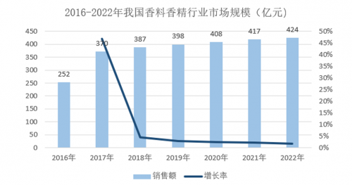 以技术创新为驱动 市场需求为导向，中草香料北交所IPO