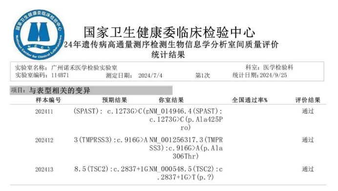 诺禾致源天津、广州医检所NCCL遗传测序分析室间质评通过