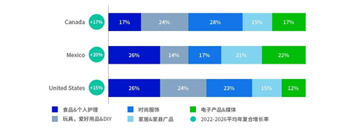 免16%增值税！顺友物流墨西哥专线重磅来袭！无税号也可发货