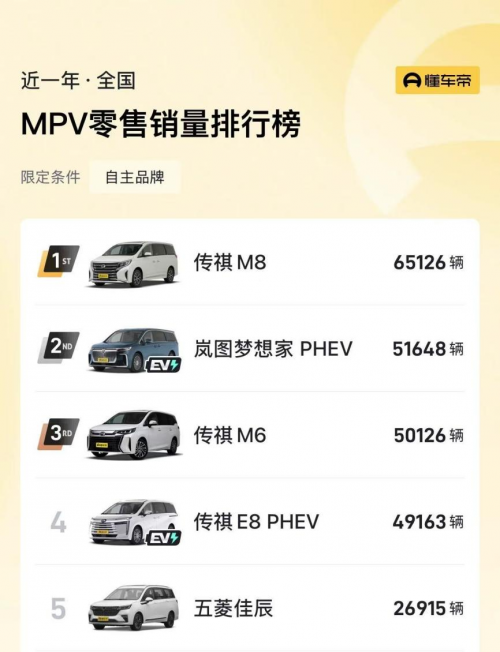 销量/保值率/品质的王者，MPV界的“全能选手”！