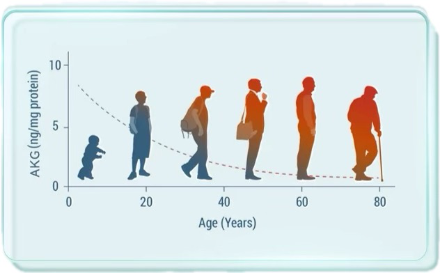 科学背书，实力抗衰丨内娱红毯明星的抗衰秘密