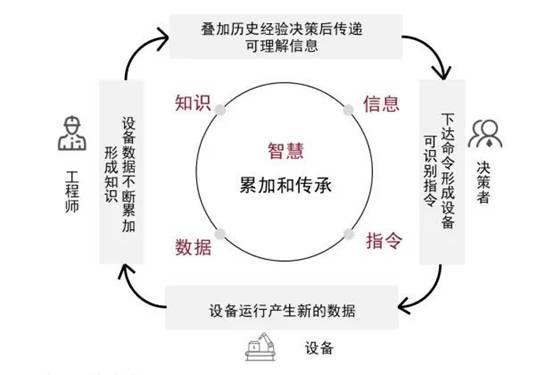 利元亨数字孪生技术的前瞻性价值