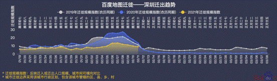 百度地图：北京今年春运迁出规模指数一线城市最低，降幅达76.5%