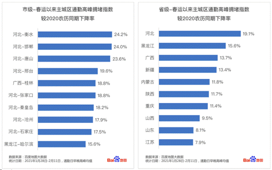 百度地图：北京今年春运迁出规模指数一线城市最低，降幅达76.5%