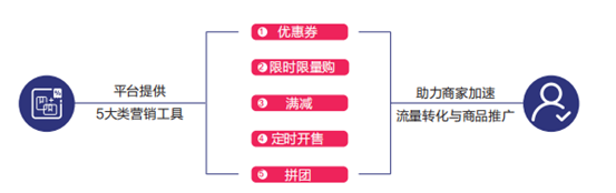 https://internal-api.feishu.cn/space/api/box/stream/download/wps/auth_code/?code=c1ef8988d21570b7fd3a5141f280ada1_709ee2e731dfa3a1_IL9S7533DO_LN7DT07710DL2NHFJR3PAKU3IG