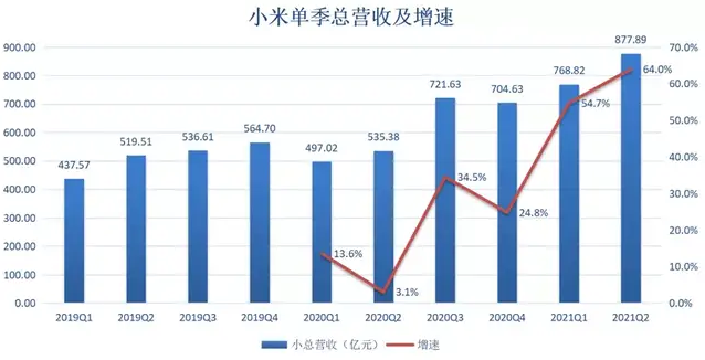 走出“围城”的小米