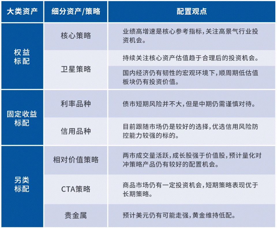 領先的信託公司,聚焦投資銀行,資產管理和財富管理三大轉型業務方向