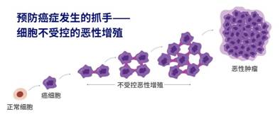 stages-of-cancer副本