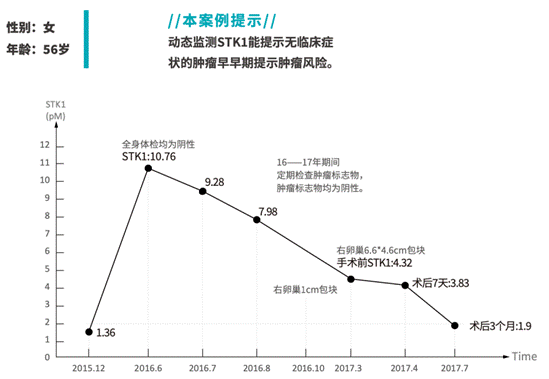 齐鲁保2022联合华瑞同康TK1技术，为济南市民提供惠民肿瘤风险筛查