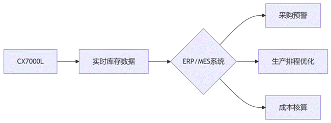 deepseek_mermaid_20250708_74dbae